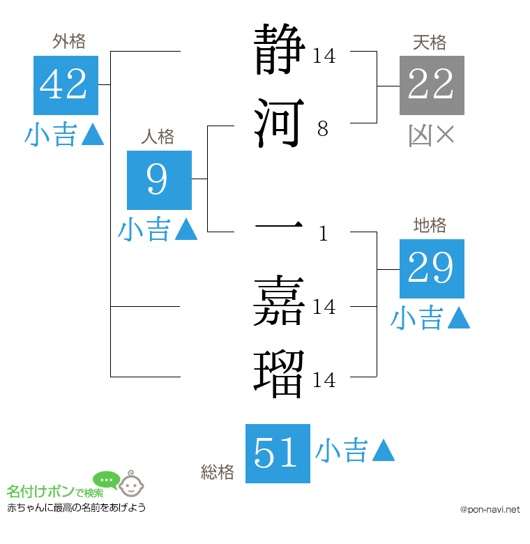 静河 一嘉瑠さんの姓名判断結果