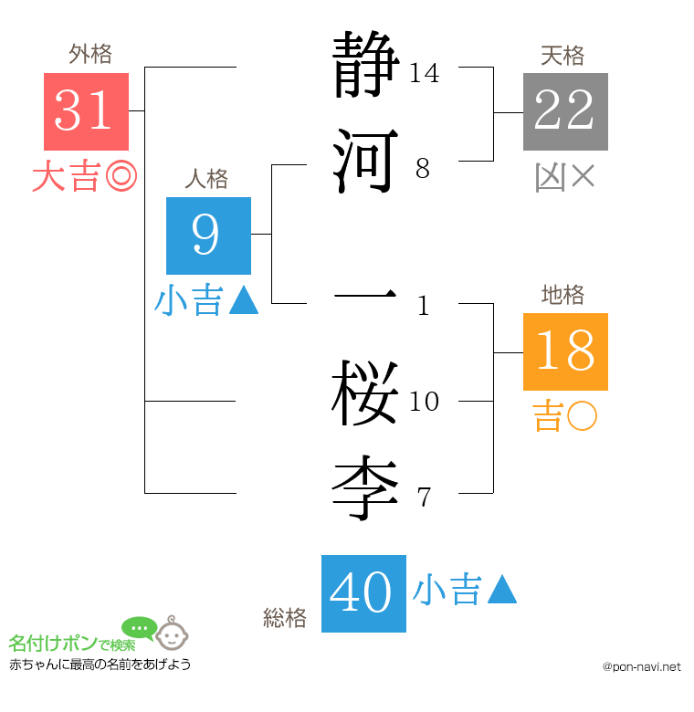 静河 一桜李さんの姓名判断結果
