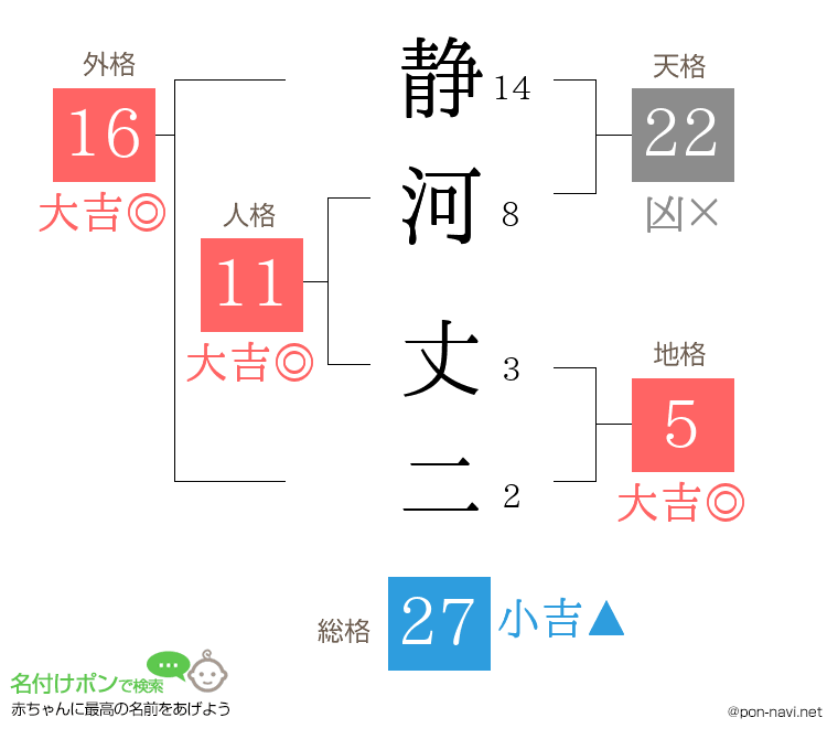 静河 丈二さんの姓名判断結果