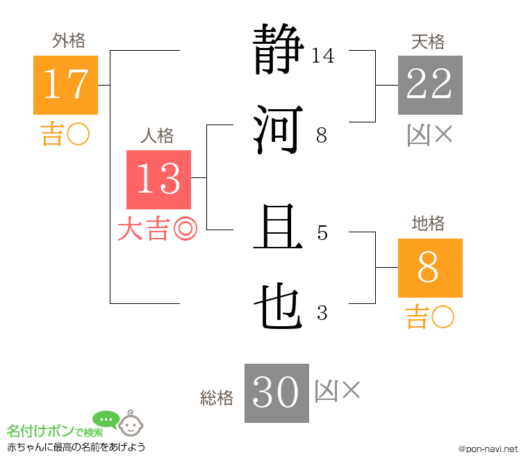 静河 且也さんの姓名判断結果