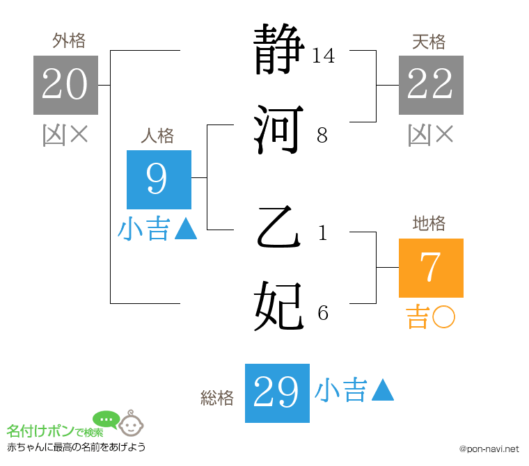 静河 乙妃さんの姓名判断結果