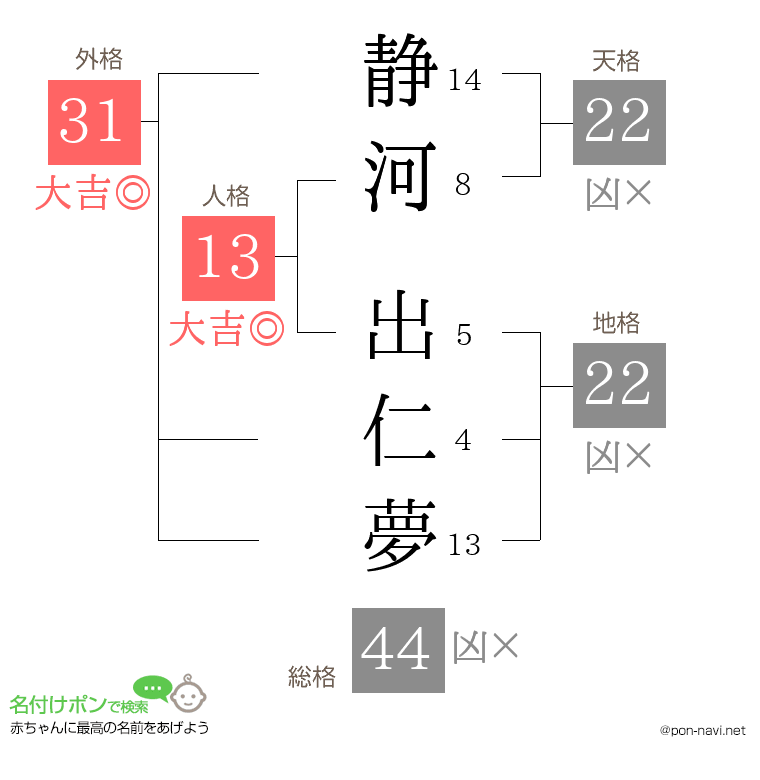 静河 出仁夢さんの姓名判断結果
