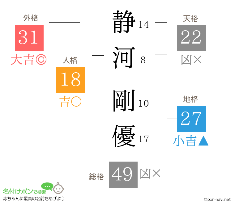 静河 剛優さんの姓名判断結果