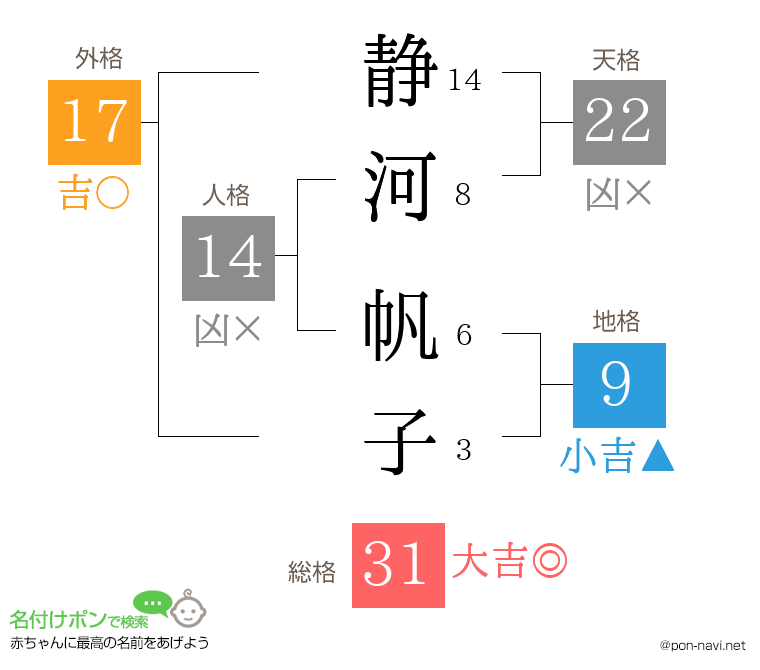 静河 帆子さんの姓名判断結果