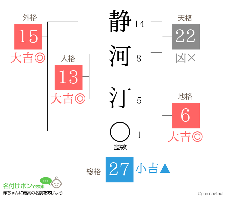 静河 汀さんの姓名判断結果