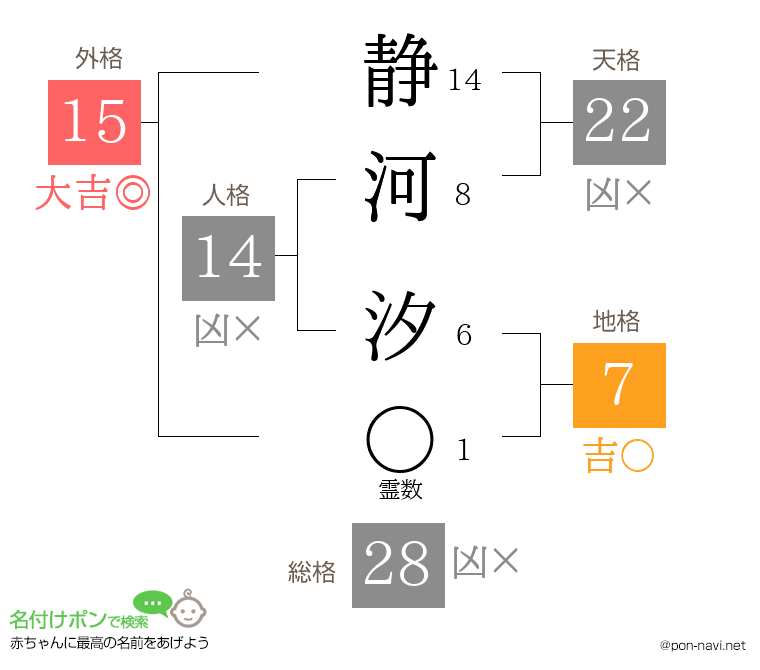 静河 汐さんの姓名判断結果