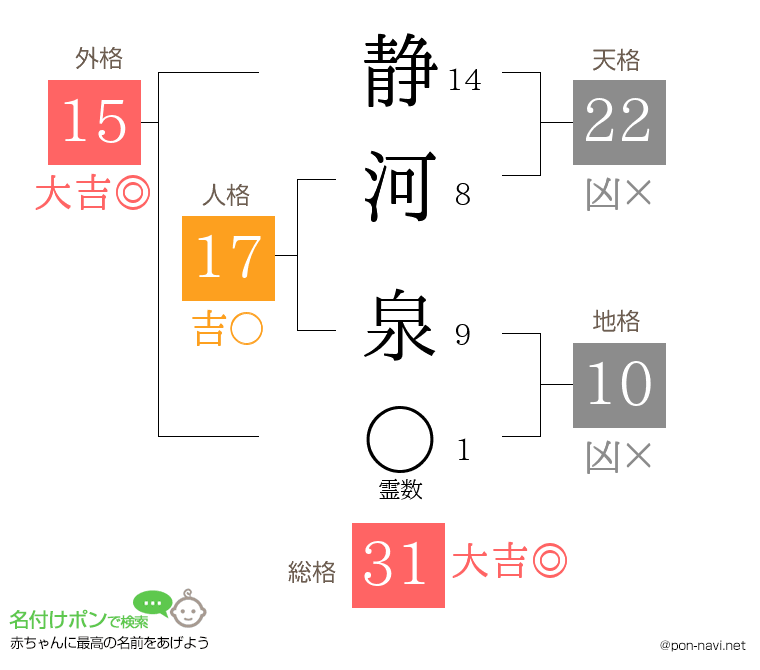 静河 泉さんの姓名判断結果