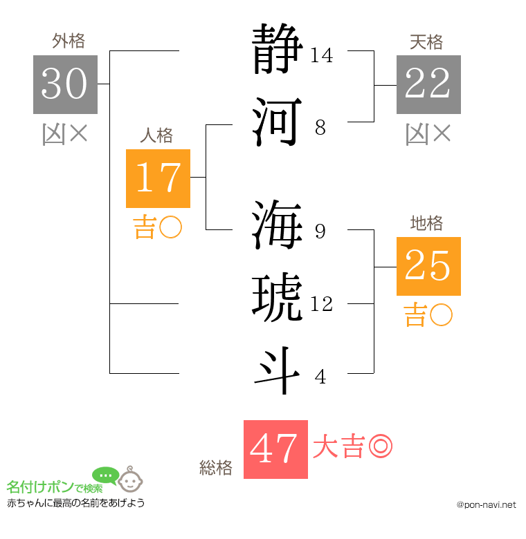 静河 海琥斗さんの姓名判断結果