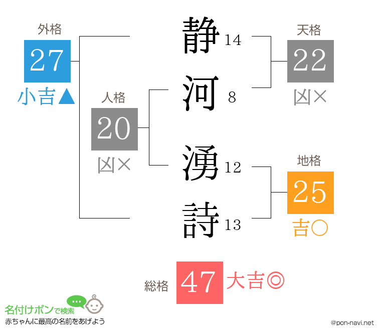 静河 湧詩さんの姓名判断結果