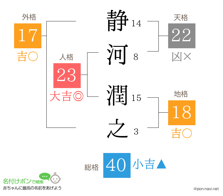 静河 潤之さんの姓名判断結果