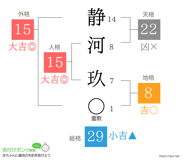静河 玖さんの姓名判断結果