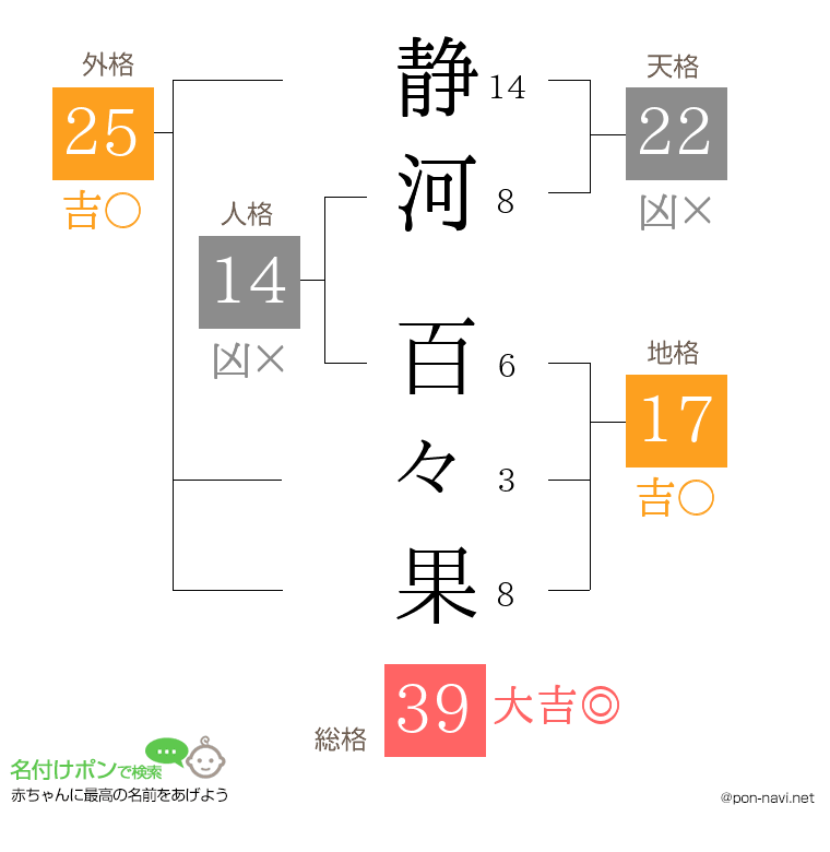 静河 百々果さんの姓名判断結果