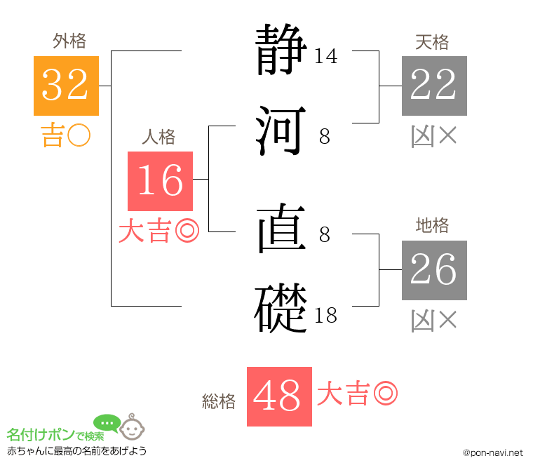 静河 直礎さんの姓名判断結果