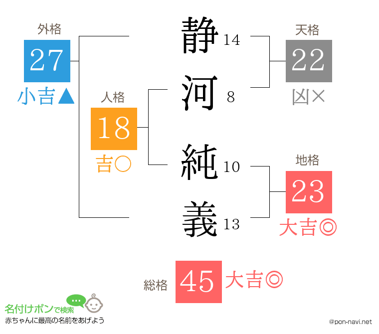 静河 純義さんの姓名判断結果