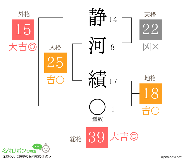 静河 績さんの姓名判断結果
