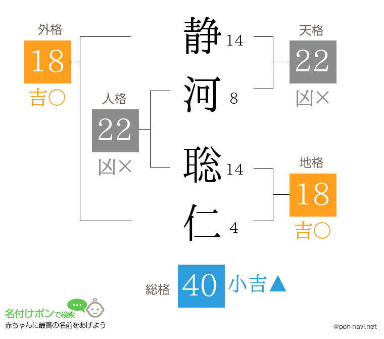静河 聡仁さんの姓名判断結果