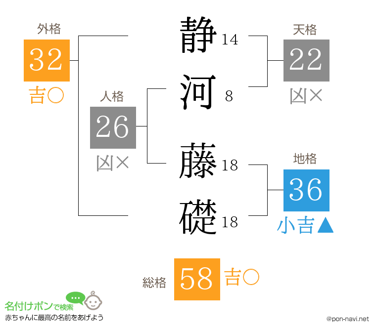静河 藤礎さんの姓名判断結果