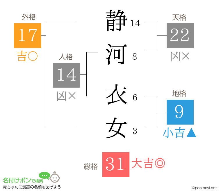 静河 衣女さんの姓名判断結果