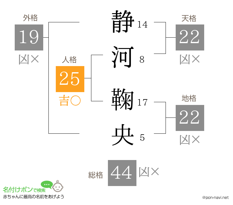 静河 鞠央さんの姓名判断結果