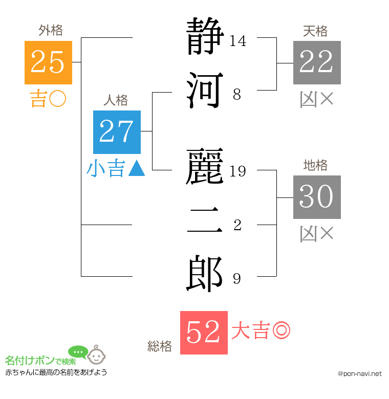 静河 麗二郎さんの姓名判断結果