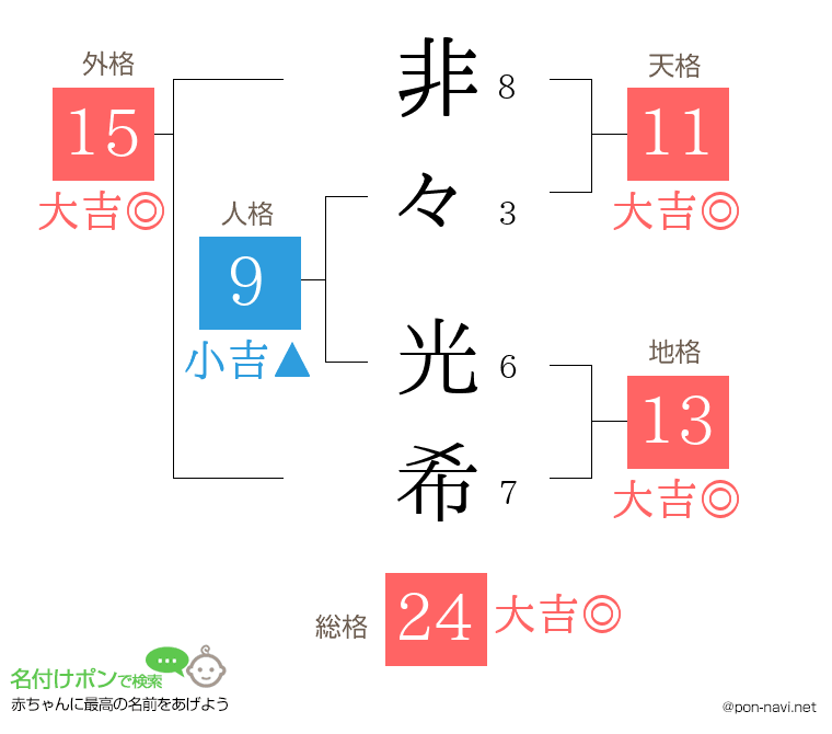非々 光希さんの姓名判断結果