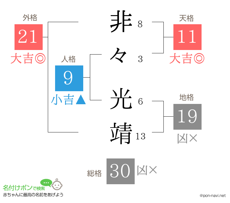 非々 光靖さんの姓名判断結果
