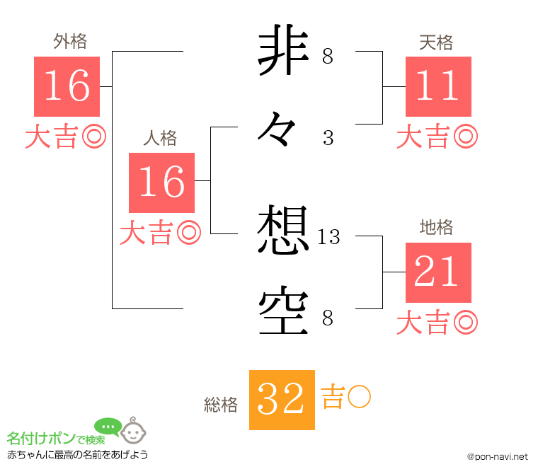 非々 想空さんの姓名判断結果