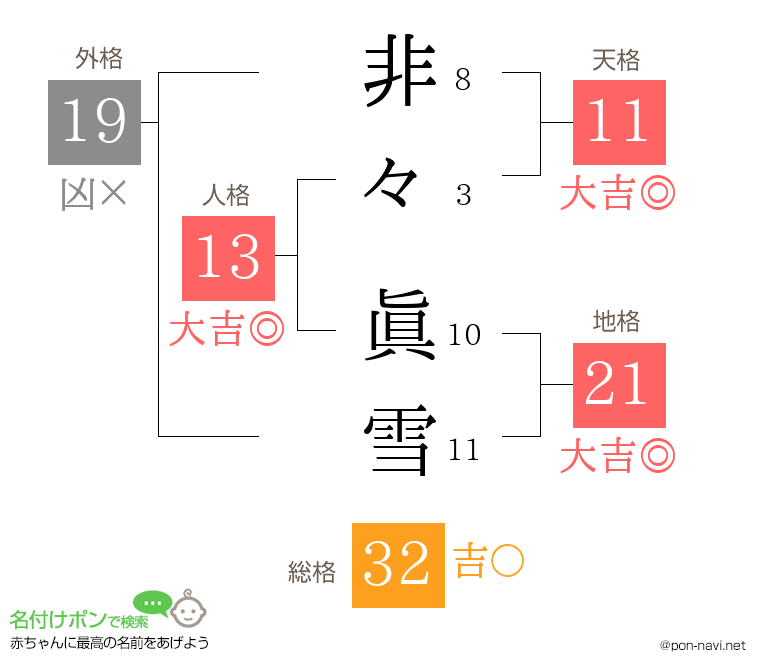非々 眞雪さんの姓名判断結果