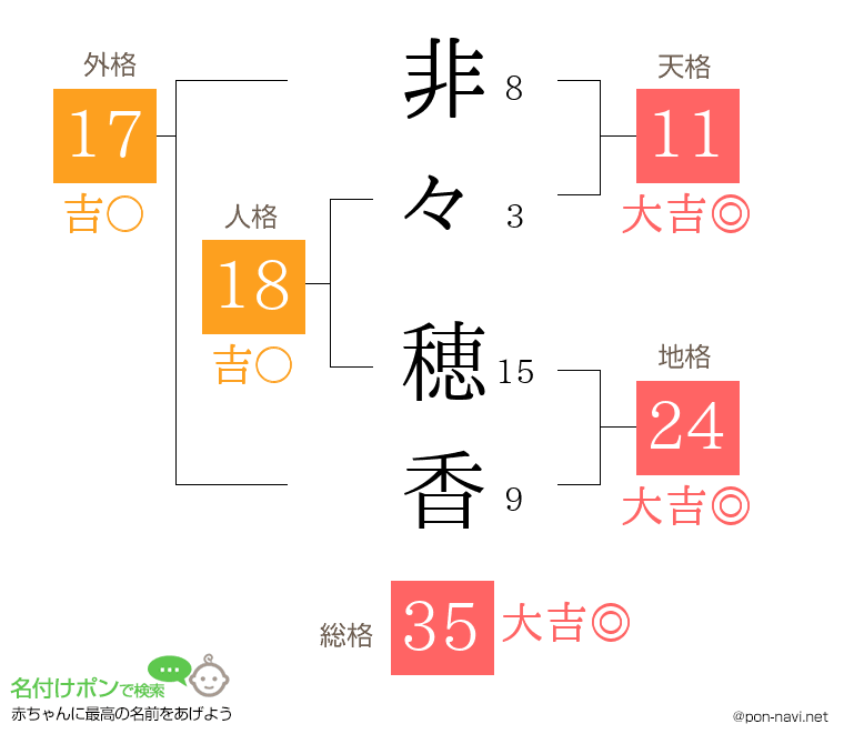 非々 穂香さんの姓名判断結果