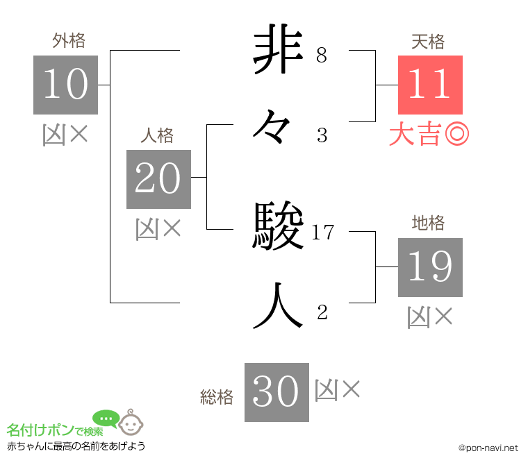 非々 駿人さんの姓名判断結果