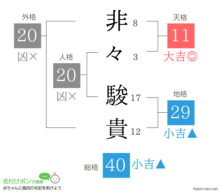 非々 駿貴さんの姓名判断結果