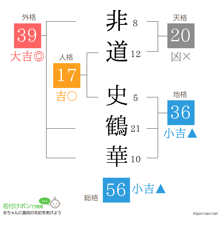 非道 史鶴華さんの姓名判断結果
