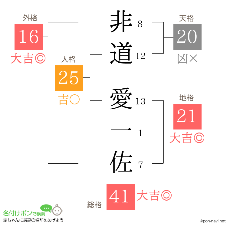 非道 愛一佐さんの姓名判断結果