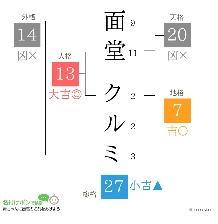 面堂 クルミさんの姓名判断結果