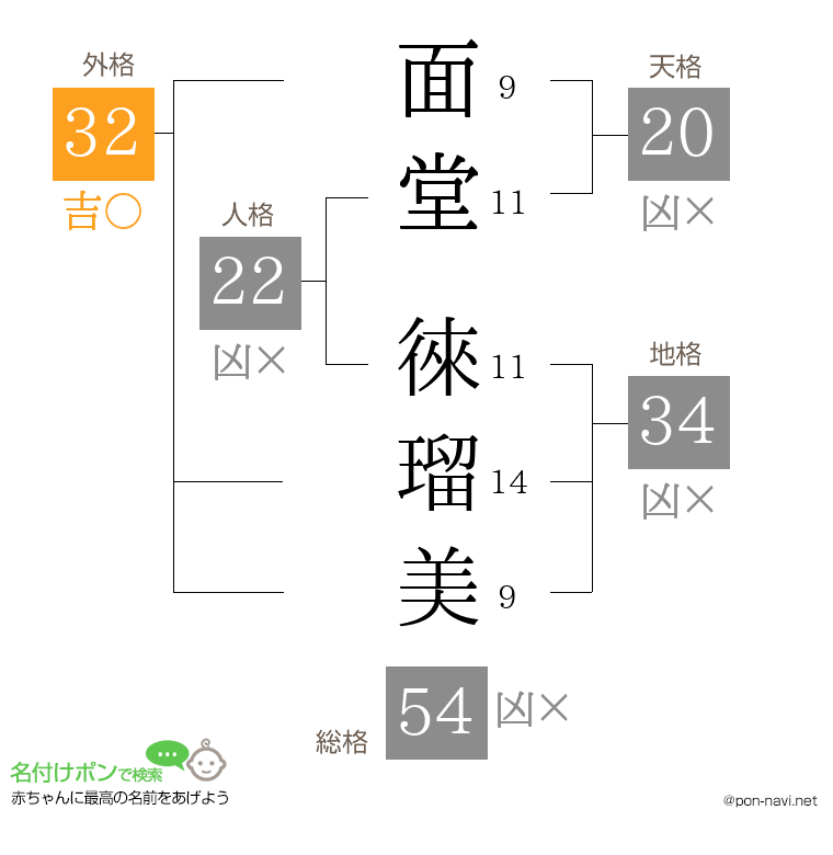 面堂 徠瑠美さんの姓名判断結果