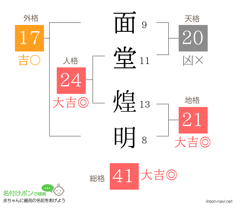 面堂 煌明さんの姓名判断結果
