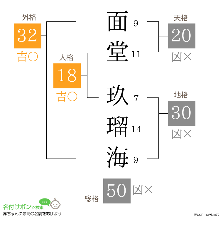面堂 玖瑠海さんの姓名判断結果