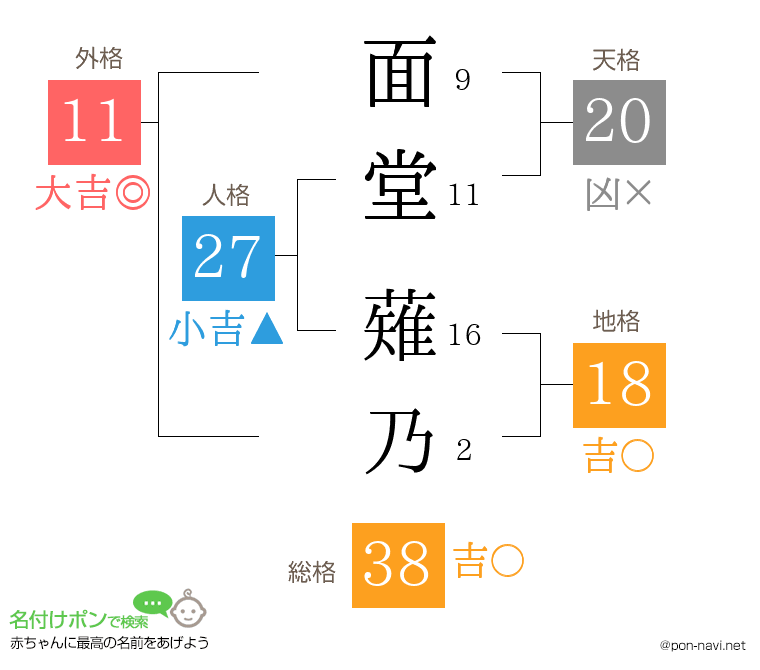 面堂 薙乃さんの姓名判断結果