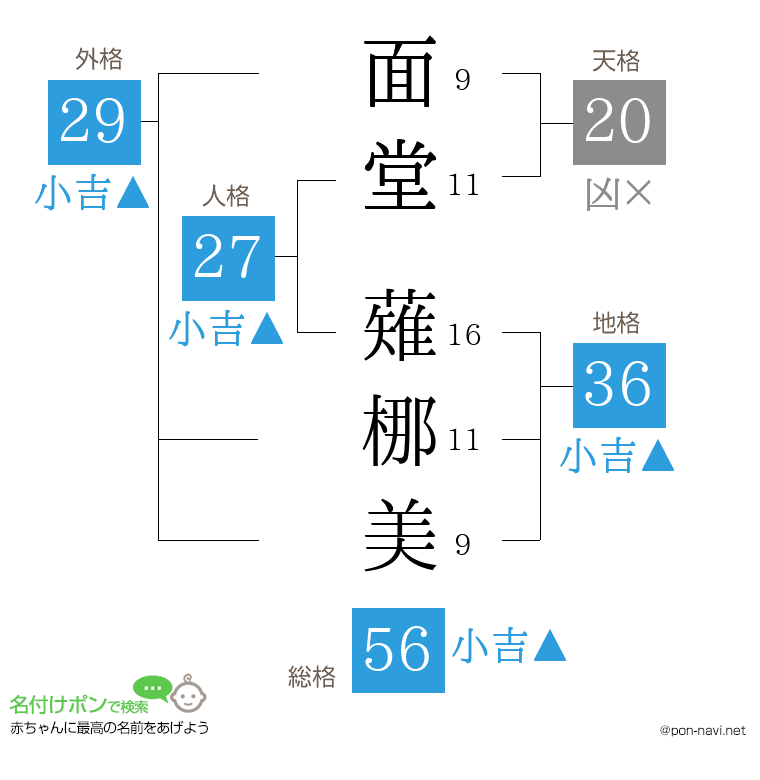 面堂 薙梛美さんの姓名判断結果