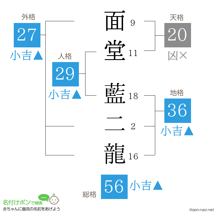 面堂 藍二龍さんの姓名判断結果