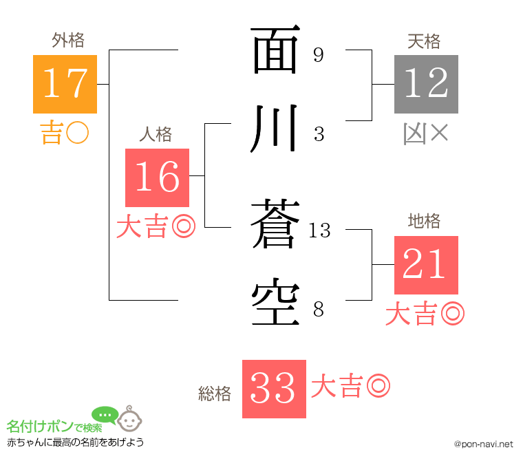 面川 蒼空さんの姓名判断結果