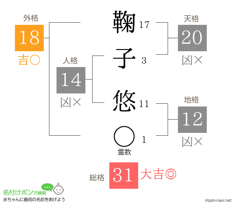 鞠子 悠さんの姓名判断結果