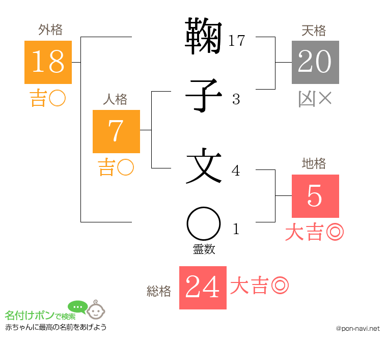 鞠子 文さんの姓名判断結果