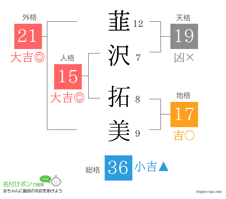 韮沢 拓美さんの姓名判断結果