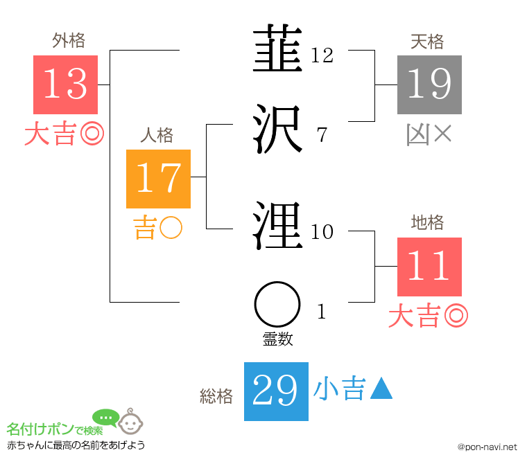 韮沢 浬さんの姓名判断結果