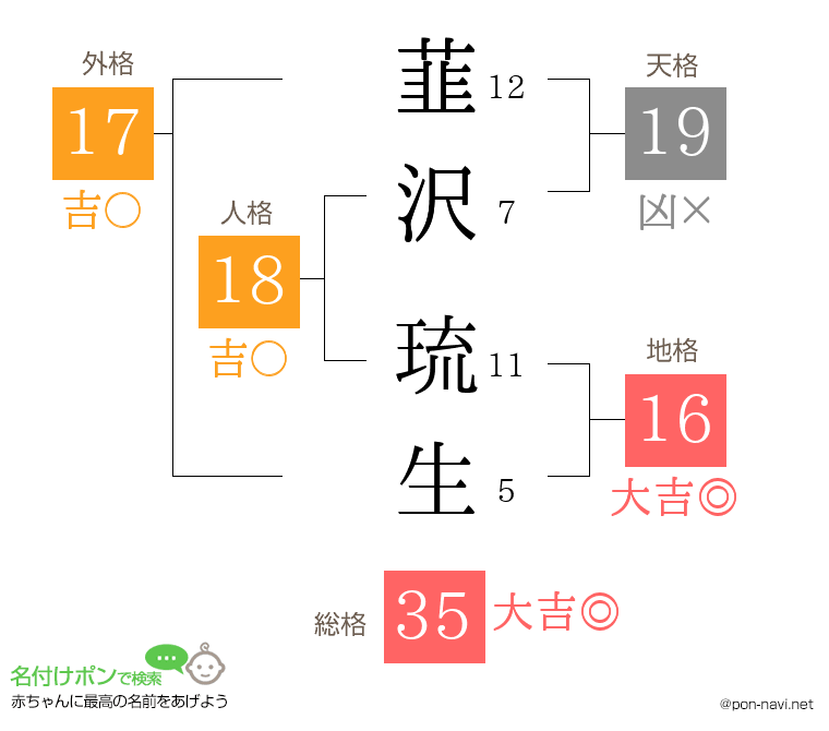 韮沢 琉生さんの姓名判断結果