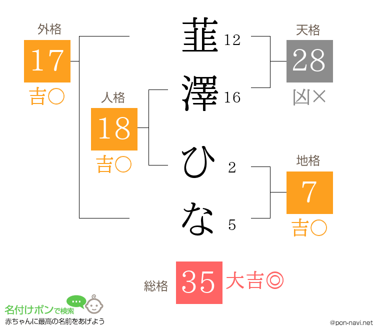 韮澤 ひなさんの姓名判断結果