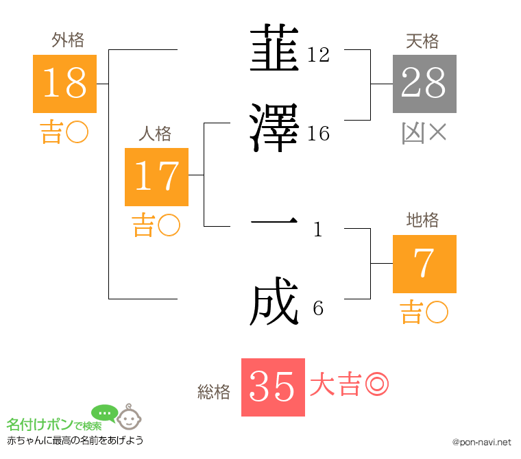 韮澤 一成さんの姓名判断結果