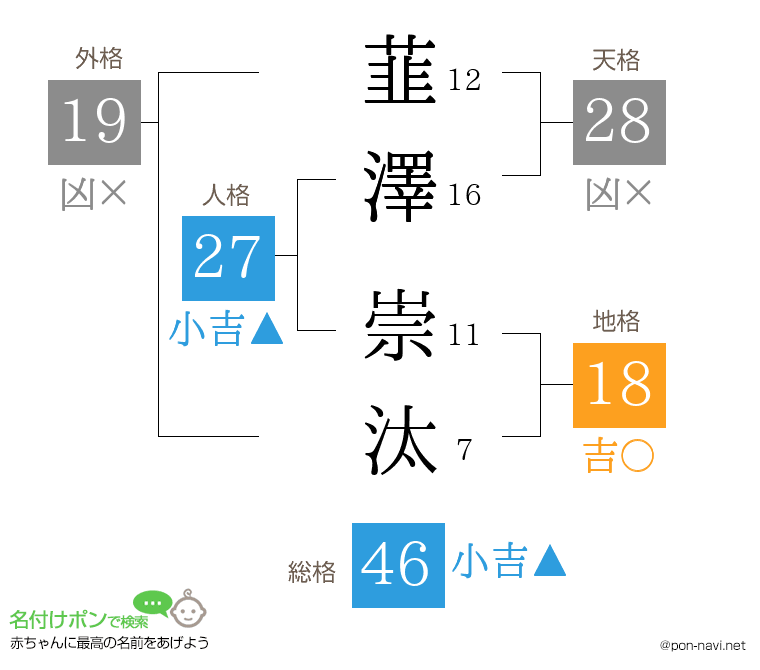 韮澤 崇汰さんの姓名判断結果