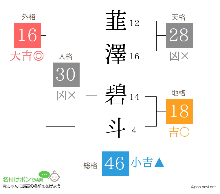韮澤 碧斗さんの姓名判断結果